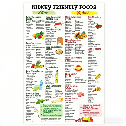 Kidney Health Poster: Low-Potassium Diet & Grocery Guide