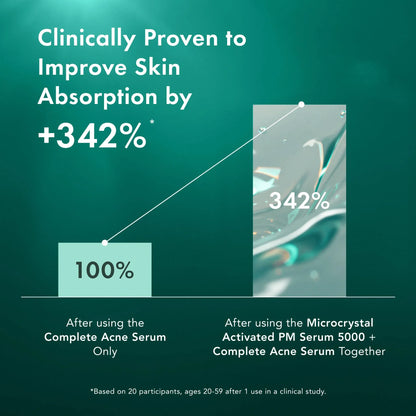 Miracle Clear Microcrystal Activated PM Serum 5000